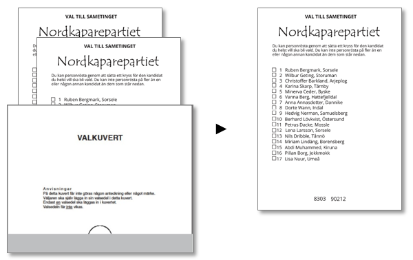 Ett valkuvert som innehåller flera valsedlar för samma parti.