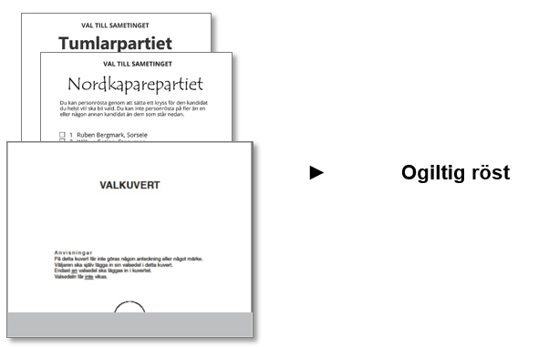 Ett valkuvert som innehåller flera valsedlar för olika partier. Det betyder att rösten är ogiltig.