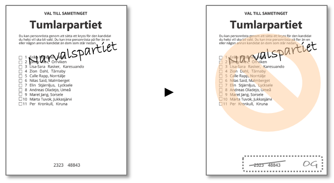 En valsedel som förutom det tryckta partinamnet innehåller namnet på ett annat parti som väljaren skrivit dit för hand. Valsedeln är ogiltig.