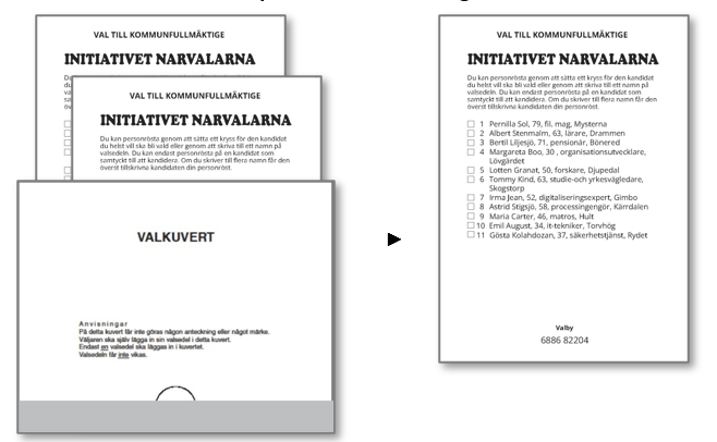 Valkuvert och valsedlar med samma partibeteckning.