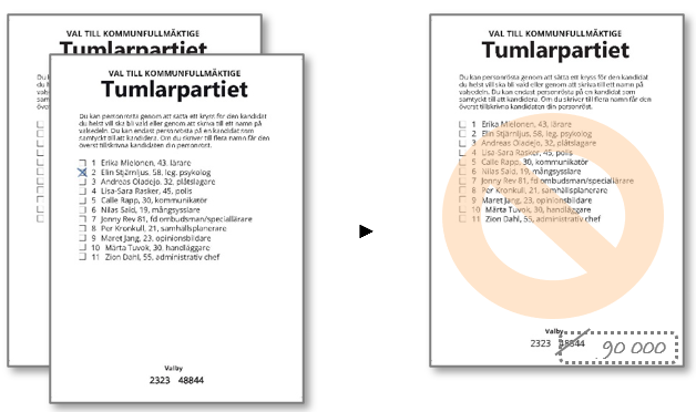 Valsedlar med samma partibeteckning olika namnvalsedlar.