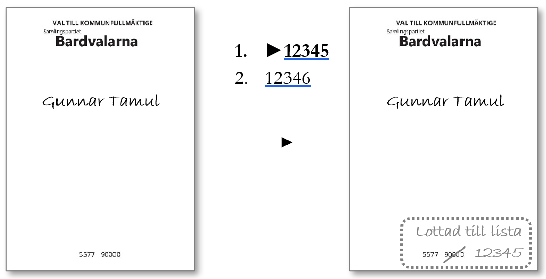 Tillskrivet namn utan tryckta kandidatnamn – namnet finns på flera listor (låst lista, lottning).