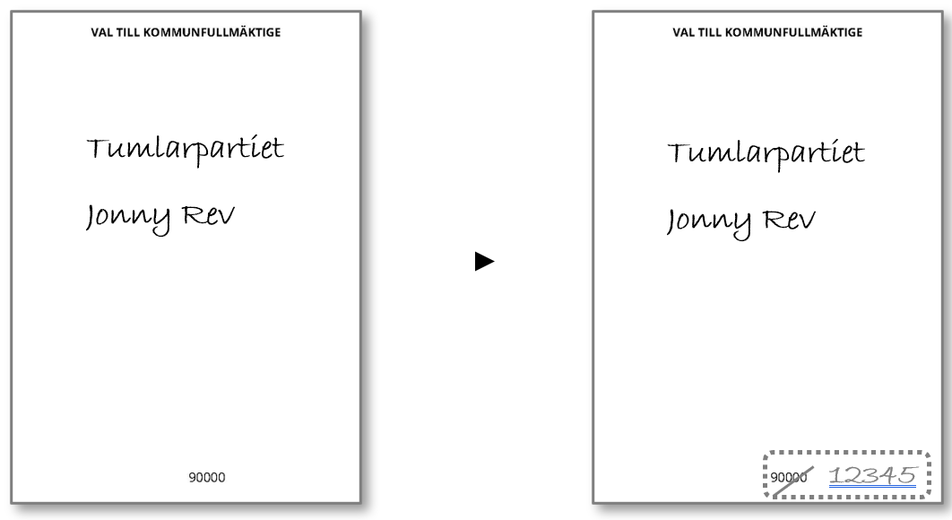 Valsedel utan tryckta kandidatnamn på olåst lista med tillskrivna namn.