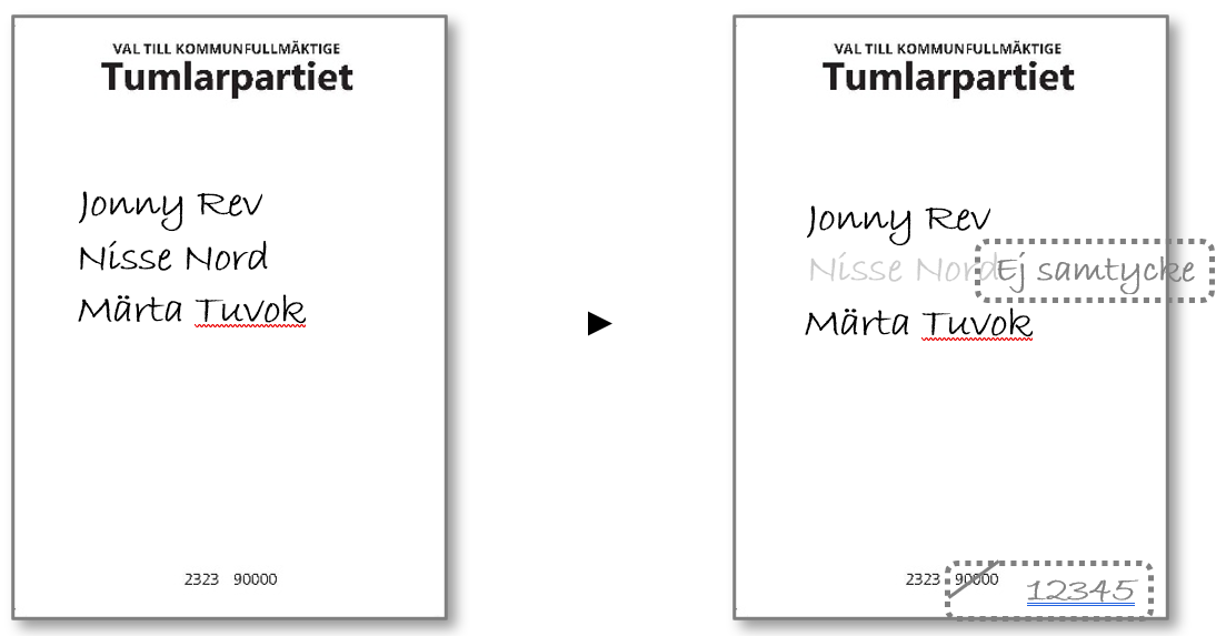 Exempel på valsedlar med flera tillskrivna namn utan tryckta kandidatnamn med olåst lista.