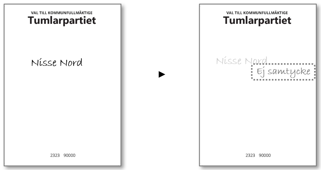 Exempel på valsedlar med tillskrivna namn utan samtycke på en olåst lista.