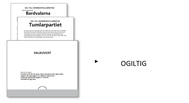 Exempel på valkuvert och valsedlar med olika partibeteckningar.