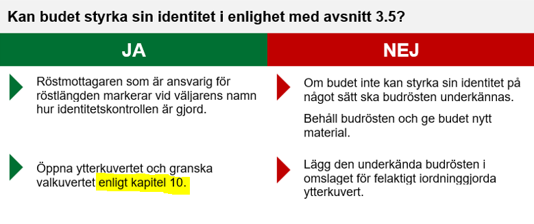 Bild ur flödesschema öpna budröst. "Enligt kapitel 10" är tillagt i bilden och markerat