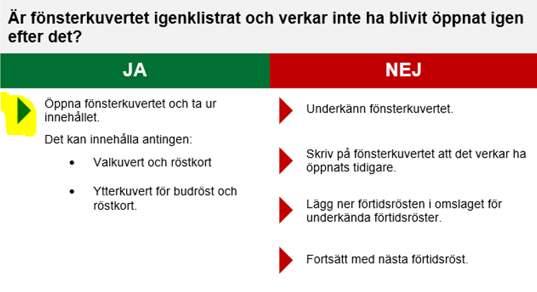 Bild på flödesschema för att granska förtidsröst. Pilen som pekar åt höger (tidigare pekade nedåt) är markerad. 