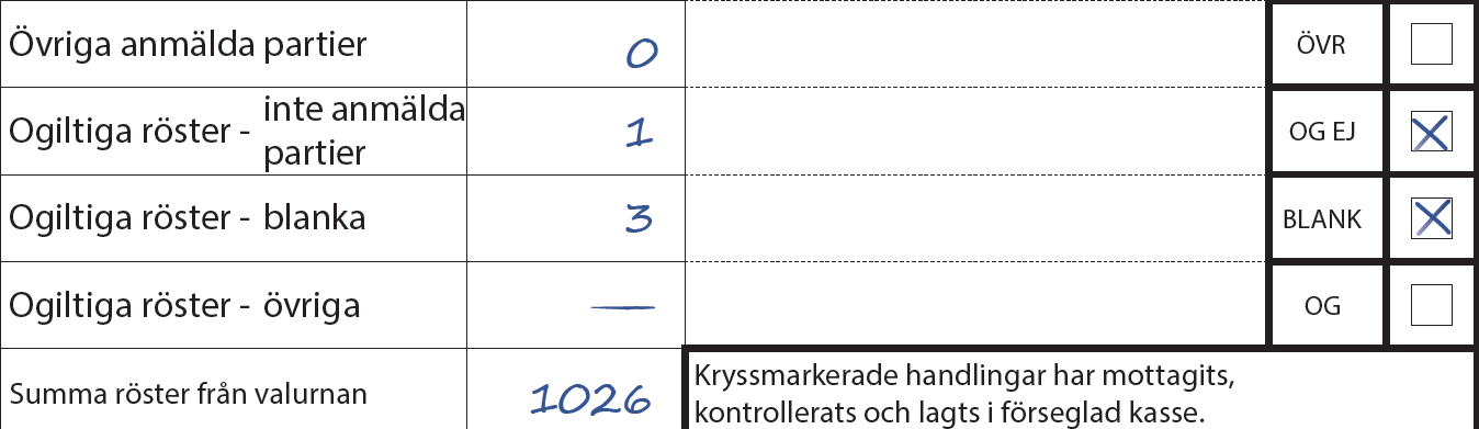 Bild föreställande kryssrutor för olika kategorier av röster. Där de som taggits emot ska kryssas i.