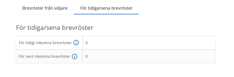 skärmklipp från Valid som visar en meny där man kan fylla i För tidiga/sena brevröster