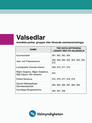 Förteckning över listnummer på alla valsedlar till omvalet